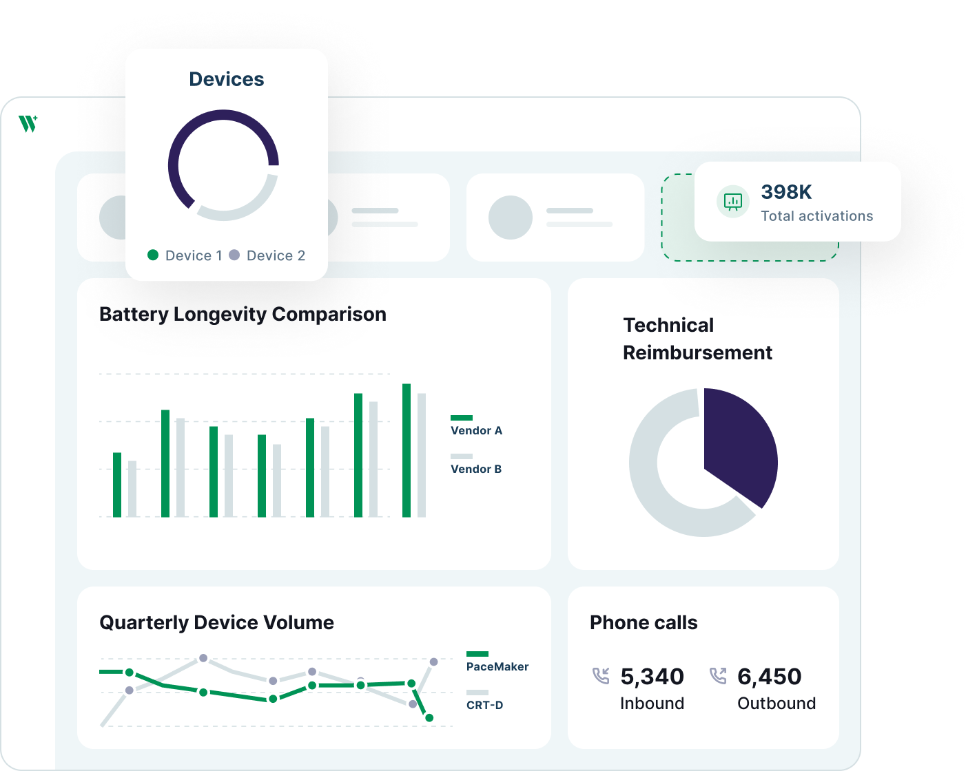 interface design